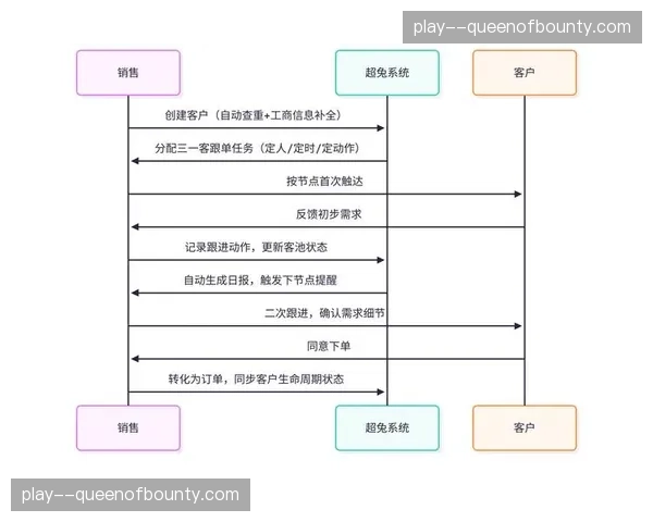 轻量化处理模组正取代重型传统链路，助力中小型项目在系统重构期实现品质进阶