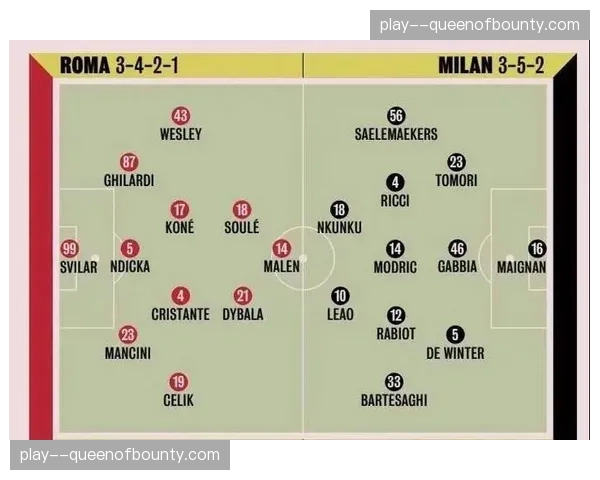 深度报道：三中卫体系复兴？意甲三月场均拦截数据前五球队均采用该阵型